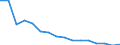 Maßeinheit: Prozent / Internationale Standardklassifikation des Bildungswesens (ISCED 2011): Alle Stufen der ISCED 2011 / Altersklasse: 16 bis 24 Jahre / Geschlecht: Insgesamt / Grund: Zu kostspielig oder zu weit zum reisen oder Warteliste / Geopolitische Meldeeinheit: Bulgarien