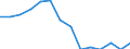 Unit of measure: Percentage / Activity and employment status: Population / Age class: From 16 to 24 years / Sex: Total / Reason: Too expensive / Geopolitical entity (reporting): European Union - 27 countries (from 2020)