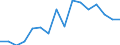 Unit of measure: Percentage / Activity and employment status: Population / Age class: From 16 to 24 years / Sex: Total / Reason: Too expensive / Geopolitical entity (reporting): Belgium