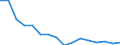 Unit of measure: Percentage / Activity and employment status: Population / Age class: From 16 to 24 years / Sex: Total / Reason: Too expensive / Geopolitical entity (reporting): Bulgaria