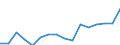 Unit of measure: Percentage / Activity and employment status: Population / Age class: From 16 to 24 years / Sex: Total / Reason: Too expensive / Geopolitical entity (reporting): Denmark