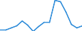 Unit of measure: Percentage / Activity and employment status: Population / Age class: From 16 to 24 years / Sex: Total / Reason: Too expensive / Geopolitical entity (reporting): Estonia