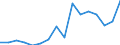 Unit of measure: Percentage / Activity and employment status: Population / Age class: From 16 to 24 years / Sex: Total / Reason: Too expensive / Geopolitical entity (reporting): Greece