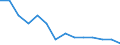 Unit of measure: Percentage / Activity and employment status: Population / Age class: From 16 to 24 years / Sex: Total / Reason: Too expensive / Geopolitical entity (reporting): Croatia