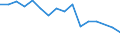 Unit of measure: Percentage / Activity and employment status: Population / Age class: From 16 to 24 years / Sex: Total / Reason: Too expensive / Geopolitical entity (reporting): Italy