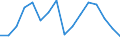 Unit of measure: Percentage / Activity and employment status: Population / Age class: From 16 to 24 years / Sex: Total / Reason: Too expensive / Geopolitical entity (reporting): Cyprus