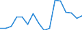 Unit of measure: Percentage / Activity and employment status: Population / Age class: From 16 to 24 years / Sex: Total / Reason: Too expensive / Geopolitical entity (reporting): Latvia