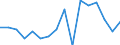 Unit of measure: Percentage / Activity and employment status: Population / Age class: From 16 to 24 years / Sex: Total / Reason: Too expensive / Geopolitical entity (reporting): Lithuania