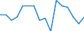 Unit of measure: Percentage / Activity and employment status: Population / Age class: From 16 to 24 years / Sex: Total / Reason: Too expensive / Geopolitical entity (reporting): Hungary