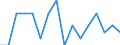 Unit of measure: Percentage / Activity and employment status: Population / Age class: From 16 to 24 years / Sex: Total / Reason: Too expensive / Geopolitical entity (reporting): Netherlands