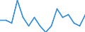 Unit of measure: Percentage / Activity and employment status: Population / Age class: From 16 to 24 years / Sex: Total / Reason: Too expensive / Geopolitical entity (reporting): Austria