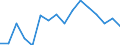 Unit of measure: Percentage / Activity and employment status: Population / Age class: From 16 to 24 years / Sex: Total / Reason: Too expensive / Geopolitical entity (reporting): Portugal