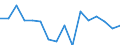 Unit of measure: Percentage / Activity and employment status: Population / Age class: From 16 to 24 years / Sex: Total / Reason: Too expensive / Geopolitical entity (reporting): Romania