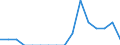 Unit of measure: Percentage / Activity and employment status: Population / Age class: From 16 to 24 years / Sex: Total / Reason: Too expensive / Geopolitical entity (reporting): Slovenia