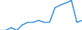 Unit of measure: Percentage / Activity and employment status: Population / Age class: From 16 to 24 years / Sex: Total / Reason: Too expensive / Geopolitical entity (reporting): Slovakia