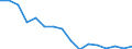 Unit of measure: Percentage / Activity and employment status: Population / Age class: From 16 to 24 years / Sex: Total / Reason: Too expensive / Geopolitical entity (reporting): Sweden