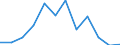 Unit of measure: Percentage / Activity and employment status: Population / Age class: From 16 to 24 years / Sex: Total / Reason: Too expensive / Geopolitical entity (reporting): Iceland