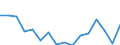 Unit of measure: Percentage / Activity and employment status: Population / Age class: From 16 to 24 years / Sex: Total / Reason: Too expensive / Geopolitical entity (reporting): Norway