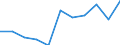 Unit of measure: Percentage / Activity and employment status: Population / Age class: From 16 to 24 years / Sex: Total / Reason: Too expensive / Geopolitical entity (reporting): United Kingdom