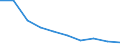 Unit of measure: Percentage / Activity and employment status: Population / Age class: From 16 to 24 years / Sex: Total / Reason: Too expensive / Geopolitical entity (reporting): Montenegro