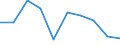 Unit of measure: Percentage / Activity and employment status: Population / Age class: From 16 to 24 years / Sex: Total / Reason: Too expensive / Geopolitical entity (reporting): Serbia