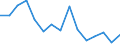 Unit of measure: Percentage / Activity and employment status: Population / Age class: From 16 to 24 years / Sex: Total / Reason: Too expensive / Geopolitical entity (reporting): Türkiye