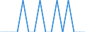 Unit of measure: Percentage / Activity and employment status: Population / Age class: From 16 to 24 years / Sex: Total / Reason: Too far to travel / Geopolitical entity (reporting): Belgium