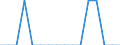 Unit of measure: Percentage / Activity and employment status: Population / Age class: From 16 to 24 years / Sex: Total / Reason: Too far to travel / Geopolitical entity (reporting): Bulgaria