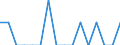 Unit of measure: Percentage / Activity and employment status: Population / Age class: From 16 to 24 years / Sex: Total / Reason: Too far to travel / Geopolitical entity (reporting): Denmark