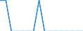 Unit of measure: Percentage / Activity and employment status: Population / Age class: From 16 to 24 years / Sex: Total / Reason: Too far to travel / Geopolitical entity (reporting): Germany