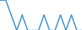 Unit of measure: Percentage / Activity and employment status: Population / Age class: From 16 to 24 years / Sex: Total / Reason: Too far to travel / Geopolitical entity (reporting): Estonia