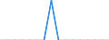 Unit of measure: Percentage / Activity and employment status: Population / Age class: From 16 to 24 years / Sex: Total / Reason: Too far to travel / Geopolitical entity (reporting): Ireland