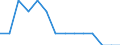 Unit of measure: Percentage / Activity and employment status: Population / Age class: From 16 to 24 years / Sex: Total / Reason: Too far to travel / Geopolitical entity (reporting): Croatia