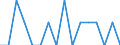 Unit of measure: Percentage / Activity and employment status: Population / Age class: From 16 to 24 years / Sex: Total / Reason: Too far to travel / Geopolitical entity (reporting): Latvia