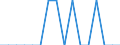 Unit of measure: Percentage / Activity and employment status: Population / Age class: From 16 to 24 years / Sex: Total / Reason: Too far to travel / Geopolitical entity (reporting): Hungary