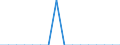 Unit of measure: Percentage / Activity and employment status: Population / Age class: From 16 to 24 years / Sex: Total / Reason: Too far to travel / Geopolitical entity (reporting): Netherlands