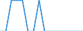 Unit of measure: Percentage / Activity and employment status: Population / Age class: From 16 to 24 years / Sex: Total / Reason: Too far to travel / Geopolitical entity (reporting): Poland