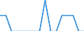 Unit of measure: Percentage / Activity and employment status: Population / Age class: From 16 to 24 years / Sex: Total / Reason: Too far to travel / Geopolitical entity (reporting): Romania