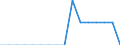 Unit of measure: Percentage / Activity and employment status: Population / Age class: From 16 to 24 years / Sex: Total / Reason: Too far to travel / Geopolitical entity (reporting): Slovakia