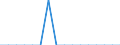 Unit of measure: Percentage / Activity and employment status: Population / Age class: From 16 to 24 years / Sex: Total / Reason: Too far to travel / Geopolitical entity (reporting): Finland