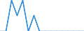 Unit of measure: Percentage / Activity and employment status: Population / Age class: From 16 to 24 years / Sex: Total / Reason: Too far to travel / Geopolitical entity (reporting): Sweden