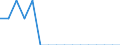 Unit of measure: Percentage / Activity and employment status: Population / Age class: From 16 to 24 years / Sex: Total / Reason: Too far to travel / Geopolitical entity (reporting): Norway