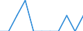 Unit of measure: Percentage / Activity and employment status: Population / Age class: From 16 to 24 years / Sex: Total / Reason: Too far to travel / Geopolitical entity (reporting): United Kingdom