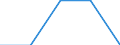 Unit of measure: Percentage / Activity and employment status: Population / Age class: From 16 to 24 years / Sex: Total / Reason: Too far to travel / Geopolitical entity (reporting): Albania