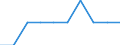 Unit of measure: Percentage / Activity and employment status: Population / Age class: From 16 to 24 years / Sex: Total / Reason: Too far to travel / Geopolitical entity (reporting): Serbia