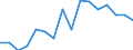 Unit of measure: Percentage / Activity and employment status: Population / Age class: From 16 to 24 years / Sex: Total / Reason: Too expensive or too far to travel or waiting list / Geopolitical entity (reporting): Belgium