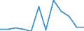 Unit of measure: Percentage / International Standard Classification of Education (ISCED 2011): All ISCED 2011 levels / Age class: From 16 to 24 years / Sex: Total / Reason: Too expensive / Geopolitical entity (reporting): European Union (EU6-1958, EU9-1973, EU10-1981, EU12-1986, EU15-1995, EU25-2004, EU27-2007, EU28-2013, EU27-2020)