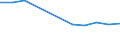 Maßeinheit: Prozent / Internationale Standardklassifikation des Bildungswesens (ISCED 2011): Alle Stufen der ISCED 2011 / Altersklasse: 16 bis 24 Jahre / Geschlecht: Insgesamt / Grund: Zu kostspielig / Geopolitische Meldeeinheit: Europäische Union - 27 Länder (ab 2020)