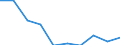 Unit of measure: Percentage / International Standard Classification of Education (ISCED 2011): All ISCED 2011 levels / Age class: From 16 to 24 years / Sex: Total / Reason: Too expensive / Geopolitical entity (reporting): Euro area – 20 countries (from 2023)