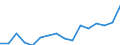 Unit of measure: Percentage / International Standard Classification of Education (ISCED 2011): All ISCED 2011 levels / Age class: From 16 to 24 years / Sex: Total / Reason: Too expensive / Geopolitical entity (reporting): Denmark